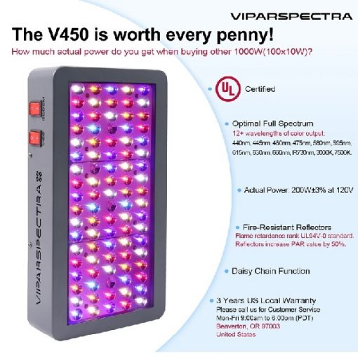 LED Grow Light Reflector Series V450