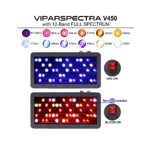 LED Grow Light Reflector Series V450