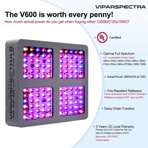 LED Grow Light Reflector Series V600