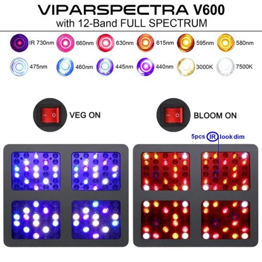 LED Grow Light Reflector Series V600